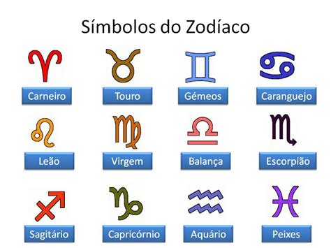 símbolos dos signos